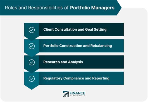 charity portfolio management|Portfolio Management for Charities .